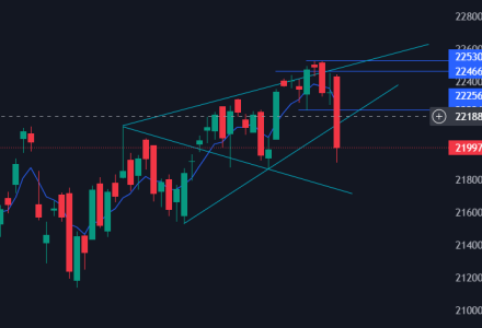 NIFTY SPOT VIEW-14TH MARCH 2024