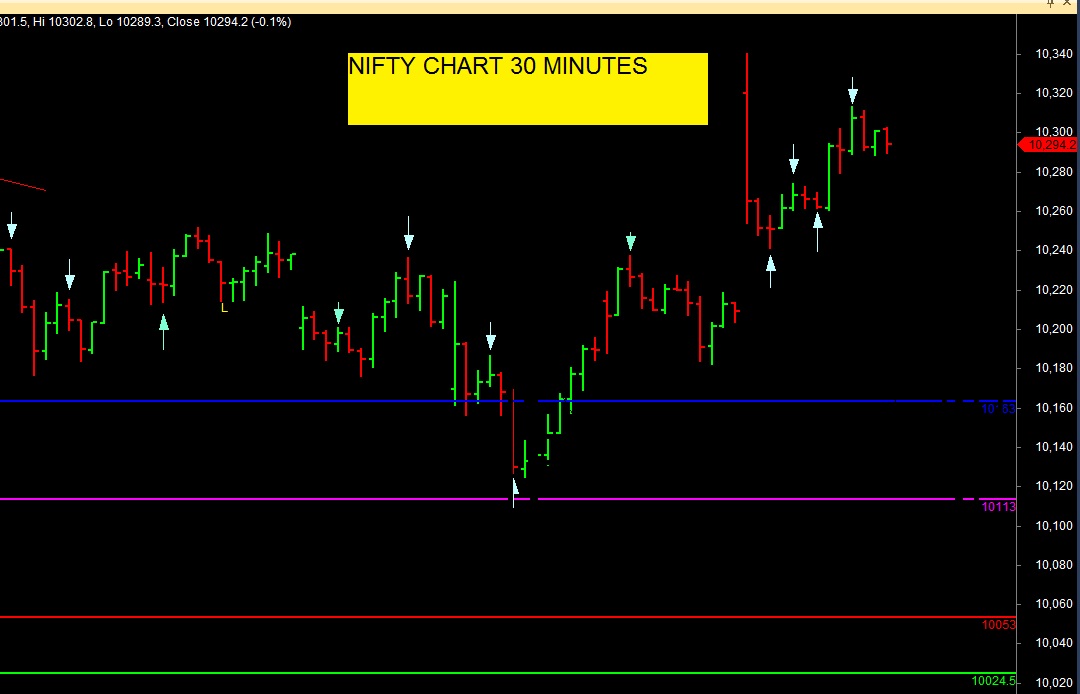 NIFTY30